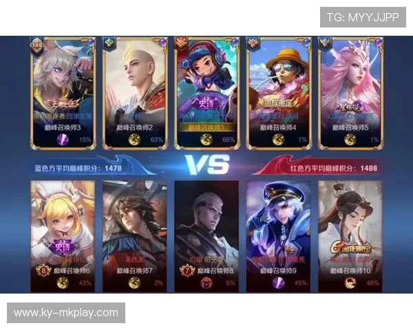 《王者荣耀》“荣耀之战”线上争霸赛，冠军队伍争夺激烈！